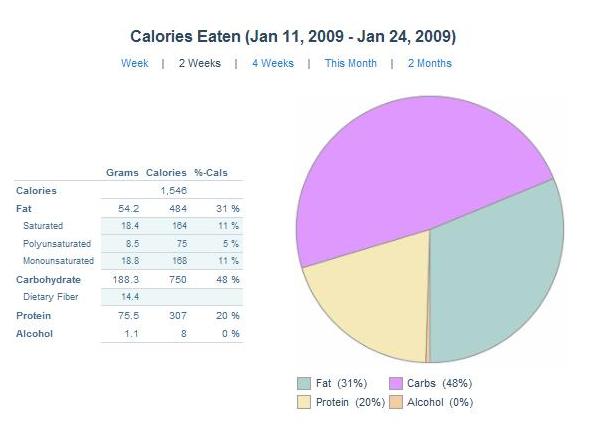 nutritionpiechart nutritionpiechart