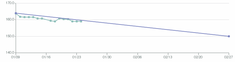 weightgraph weightgraph